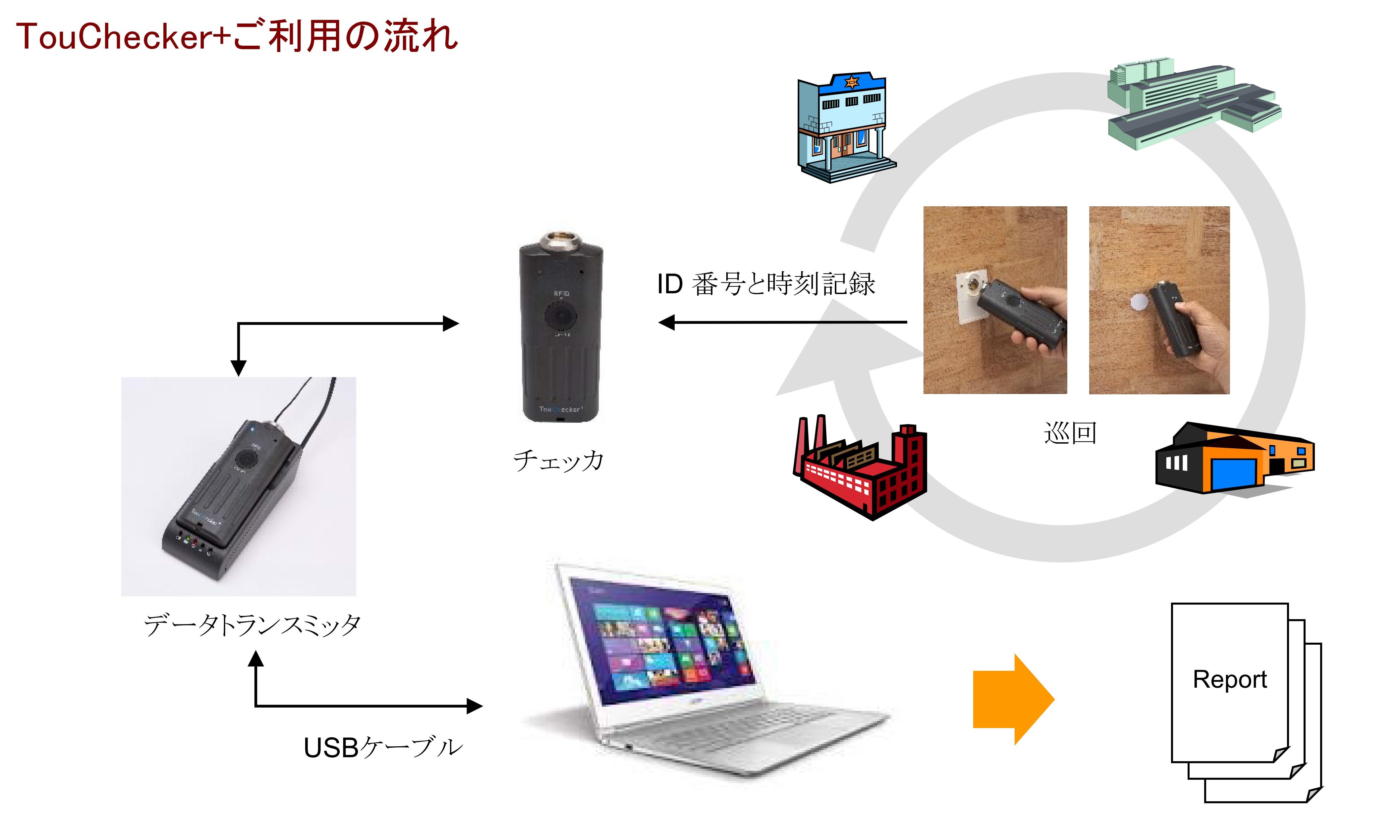 コンセプト